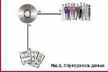 Что б такого сотворить