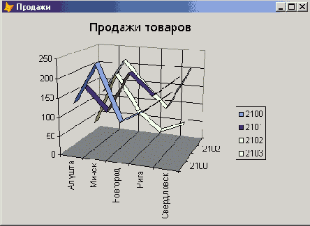  ,    Salereg
